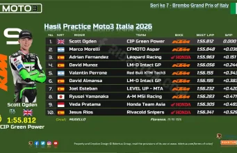 Hasil Practice Moto3 Italia 2026