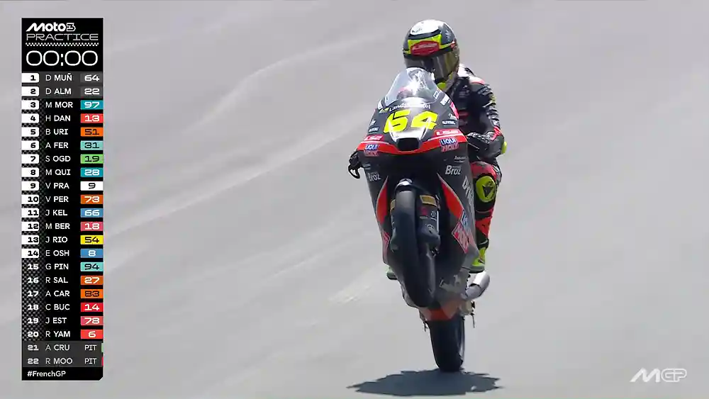 Hasil Practice Moto3 Prancis 2026: David Munoz, Veda P-9... Lolos Q2 1 Hasil Practice Moto3 Prancis 2026