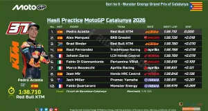 Hasil Practice MotoGP Catalunya 2026