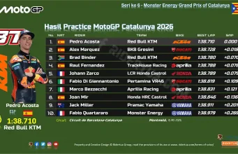 Hasil Practice MotoGP Catalunya 2026