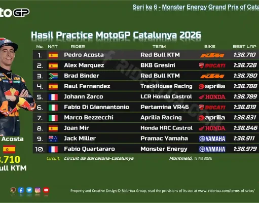 Hasil Practice MotoGP Catalunya 2026