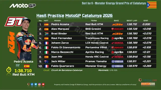 Hasil Practice MotoGP Catalunya 2026