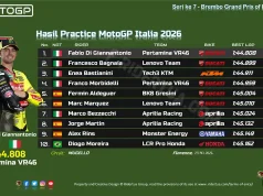 Hasil Practice MotoGP Italia 2026: Ducati Menggila di Mugello, Aprilia Sempat Ngacir Tapi Akhirnya Dilibas di Menit Akhir Hasil Practice MotoGP Italia 2026