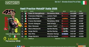 Hasil Practice MotoGP Italia 2026