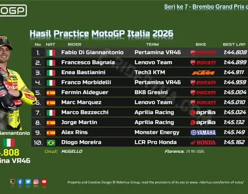 Hasil Practice MotoGP Italia 2026
