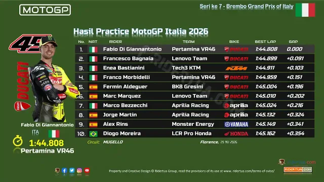 Hasil Practice MotoGP Italia 2026