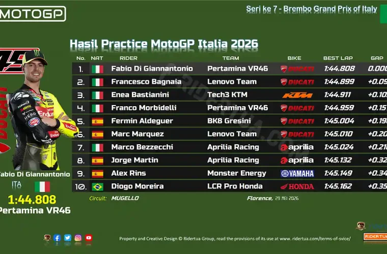 Hasil Practice MotoGP Italia 2026