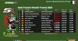 Hasil Practice MotoGP Prancis 2026