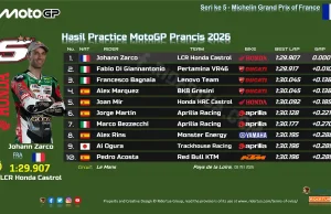 Hasil Practice MotoGP Prancis 2026
