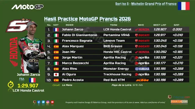 Hasil Practice MotoGP Prancis 2026