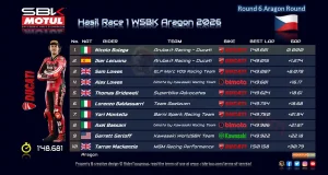Hasil Race 1 WSBK Aragon 2026