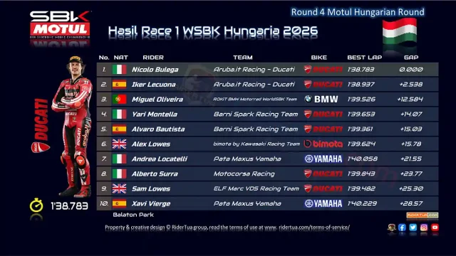 Hasil Race 1 WSBK Hungaria 2026