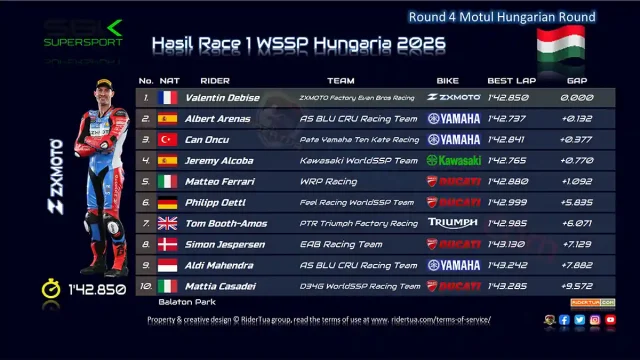 Hasil Race 1 WSSP Hungaria 2026