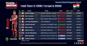 Hasil Race 2 WSBK Hungaria 2026