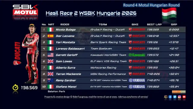 Hasil Race 2 WSBK Hungaria 2026 Hasil Race 2 WSBK Hungaria 2026