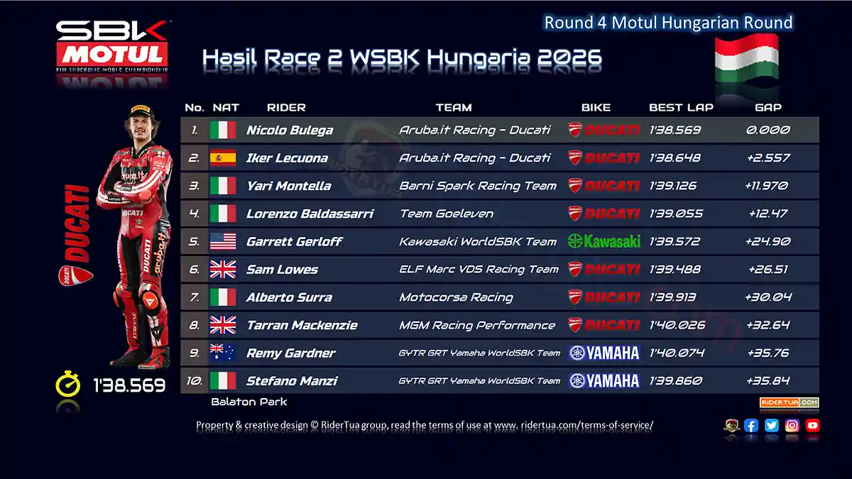 Hasil Race 2 WSBK Hungaria 2026