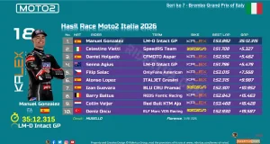 Hasil Race Moto2 Italia 2026