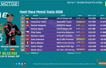 Hasil Race Moto2 Italia 2026: Manuel Gonzalez Menang, Vietti Bikin Publik Mugello Terpukau Hasil Race Moto2 Italia 2026