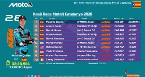 Hasil Race Moto3 Catalunya 2026