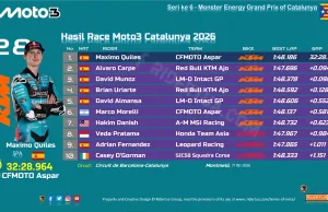 Hasil Race Moto3 Catalunya 2026
