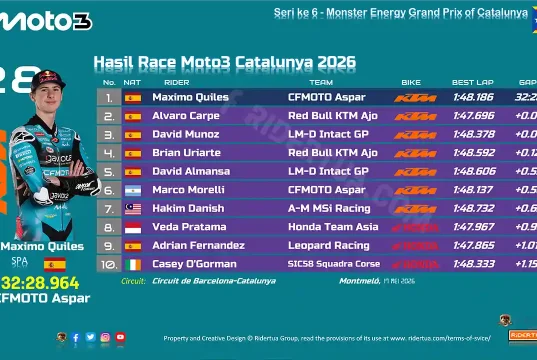 Hasil Race Moto3 Catalunya 2026