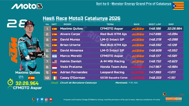 Hasil Race Moto3 Catalunya 2026