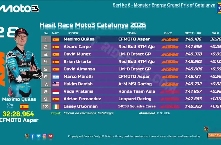 Hasil Race Moto3 Catalunya 2026