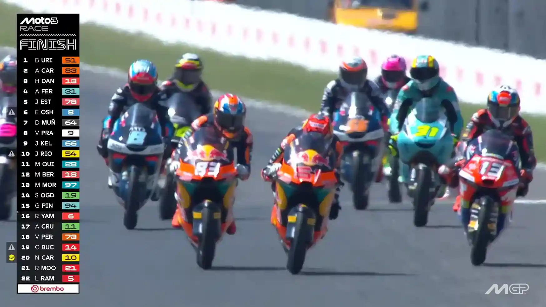 Hasil Race Moto3 Italia 2026: Veda Pratama Bangkit, Hakim Danish Podium di Mugello 1 Hasil Race Moto3 Italia 2026