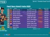 Hasil Race Moto3 Italia 2026