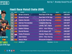 Hasil Race Moto3 Italia 2026: Veda Pratama Bangkit, Hakim Danish Podium di Mugello Hasil Race Moto3 Italia 2026