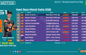 Hasil Race Moto3 Italia 2026