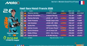 Hasil Race Moto3 Prancis 2026