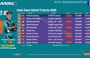 Hasil Race Moto3 Prancis 2026