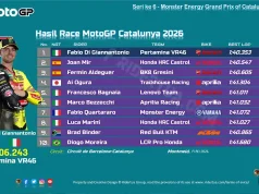 Hasil Race MotoGP Catalunya 2026