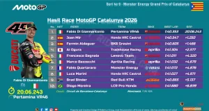 Hasil Race MotoGP Catalunya 2026