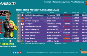 Hasil Race MotoGP Catalunya 2026