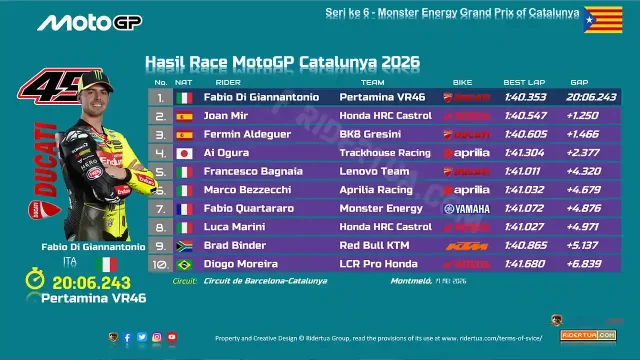 Hasil Race MotoGP Catalunya 2026