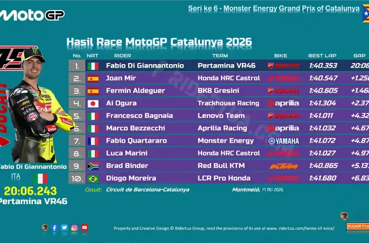 Hasil Race MotoGP Catalunya 2026