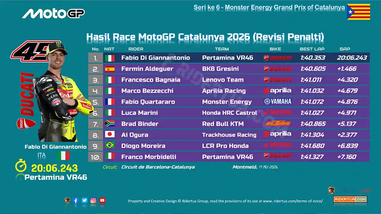 Hasil Race MotoGP Catalunya 2026 (Rev.1)