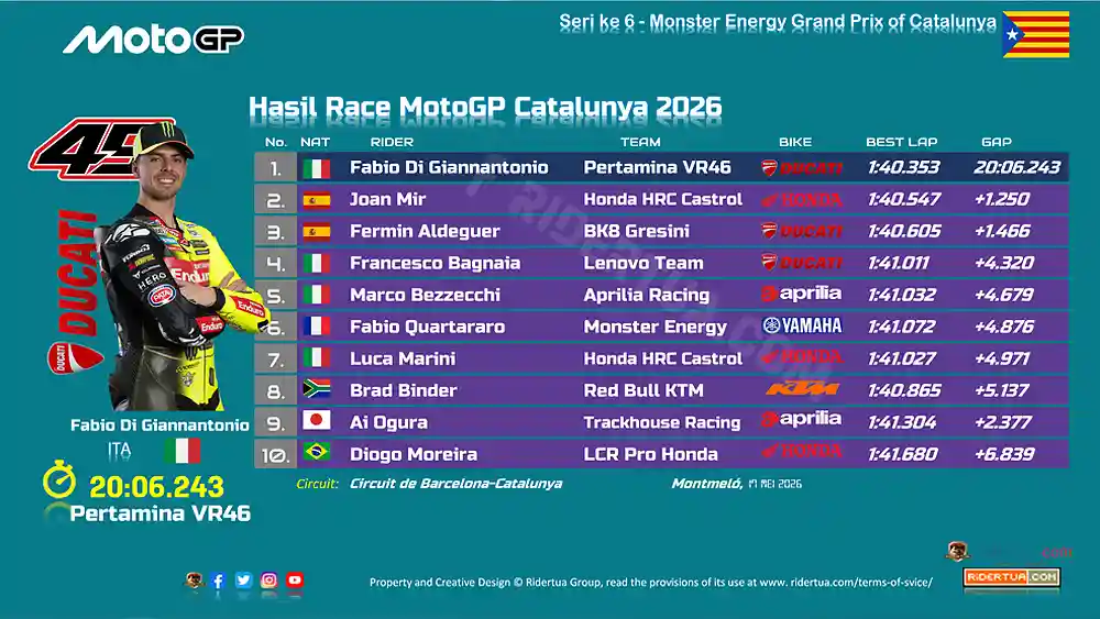 Hasil Race MotoGP Catalunya 2026 (Rev)