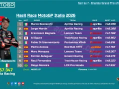 Hasil Race MotoGP Italia 2026-1