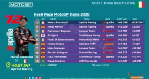 Hasil Race MotoGP Italia 2026-1