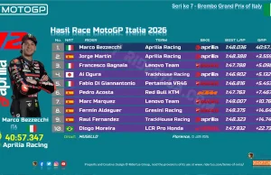 Hasil Race MotoGP Italia 2026-1