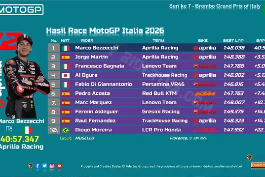 Hasil Race MotoGP Italia 2026-1
