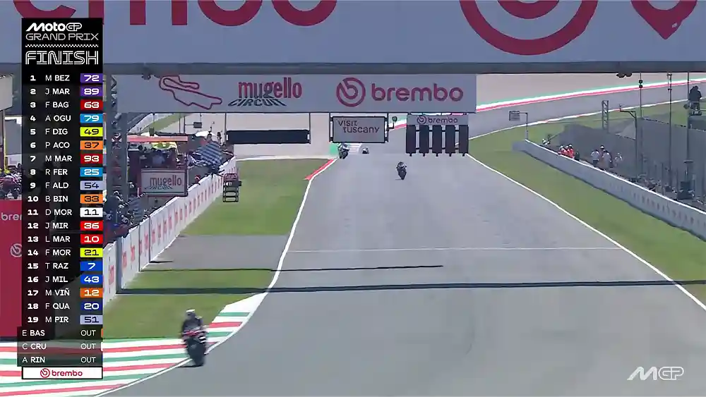 Hasil Race MotoGP Italia 2026