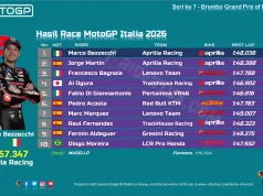 Hasil Race MotoGP Italia 2026: Ducati Tumbang di Mugello, Bezzecchi Jadi Raja Italia Hasil Race MotoGP Italia 2026