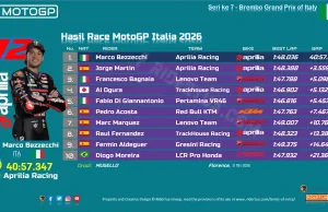 Hasil Race MotoGP Italia 2026: Ducati Tumbang di Mugello, Bezzecchi Jadi Raja Italia Hasil Race MotoGP Italia 2026