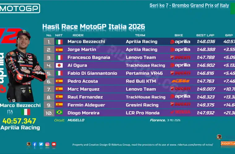 Hasil Race MotoGP Italia 2026