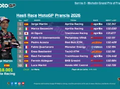 Hasil Race MotoGP Prancis 2026