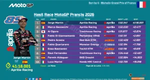 Hasil Race MotoGP Prancis 2026